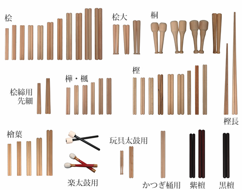 御神輿太鼓 平釣り大型和太鼓 木製胴体 動物の皮使用 和楽器 ばち お神輿太鼓 御神輿太鼓 平釣り大型和太鼓 木製胴体 動物の皮使用 和楽器 ば